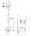 Fig. 03 - Device configuration based on predicting a health affliction