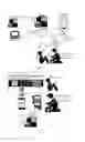 Fig. 02 - Method and System for Entry, Transfer, Storage, Transmission and Retrieval of Medical, Health and Healthcare Related Data