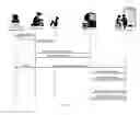 Fig. 06 - Method and System for Entry, Transfer, Storage, Transmission and Retrieval of Medical, Health and Healthcare Related Data