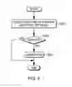 Fig. 06 - Authenticating application legitimacy