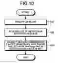 Fig. 09 - Analysis device, analysis method, and analysis program