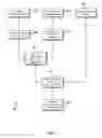 Fig. 03 - RECOMMENDING FUTURE CAREER PATHS BASED ON HISTORIC EMPLOYEE DATA