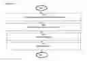 Fig. 49 - BUNDLES FOR AN EFFICIENT AUCTION DESIGN