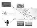 Fig. 01 - Energy grid data platform
