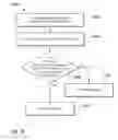 Fig. 07 - Out of order pixel shader exports