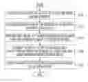 Fig. 01 - DRAWING CREATION APPARATUS AND DRAWING CREATION METHOD