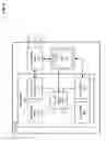 Fig. 03 - SECURE VEHICULAR DATA MANAGEMENT WITH ENHANCED PRIVACY