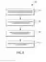 Fig. 06 - Customized collusion avoidance policies