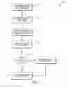 Fig. 08 - Customized collusion avoidance policies