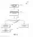 Fig. 09 - Customized collusion avoidance policies