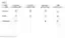 Fig. 02 - Integrated multi-facility document management system
