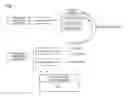 Fig. 08 - Integrated multi-facility document management system