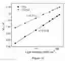 Fig. 16 - Contact passivation for perovskite optoelectronics