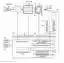 Fig. 01 - Tandem mass spectrometer