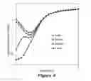 Fig. 10 - Manufacturing of foreign oxide or foreign nitride on semiconductor