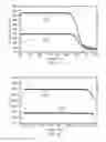 Fig. 05 - Method of making a semiconductor switch device