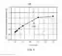 Fig. 06 - Method of making a semiconductor switch device