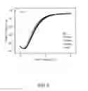 Fig. 09 - Three dimensional complementary metal oxide semiconductor carbon nanotube thin film transistor circuit
