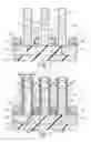 Fig. 03 - Spacers for tight gate pitches in field effect transistors