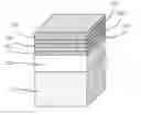 Fig. 01 - Nanosheet field effect transistors with partial inside spacers