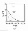 Fig. 05 - Piezoelectric sensors and methods for manufacturing the same