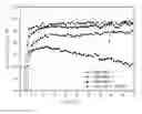 Fig. 01 - Negative electrode active material and secondary battery including the same
