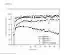 Fig. 02 - Negative electrode active material and secondary battery including the same