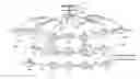 Fig. 01 - Proactive multi-layer mechanisms to protect packet-optical transport networks