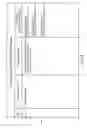 Fig. 10 - Proactive multi-layer mechanisms to protect packet-optical transport networks