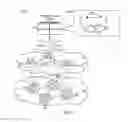 Fig. 14 - Proactive multi-layer mechanisms to protect packet-optical transport networks