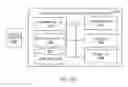 Fig. 17 - Proactive multi-layer mechanisms to protect packet-optical transport networks