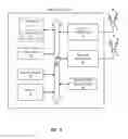 Fig. 03 - Visible light communication