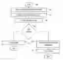 Fig. 01 - TRANSMISSION AND RECEPTION OF CODED SYSTEM INFORMATION