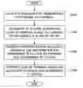 Fig. 01 - Operation method of communication node for supporting coordinated multi-point transmission and reception in communication network