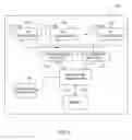 Fig. 03 - Method and apparatus for CSI report in next generation wireless system