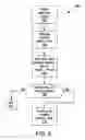 Fig. 05 - Methods and systems for securely storing sensitive data on smart cards