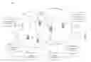 Fig. 01 - Network operating system client architecture for mobile user equipment