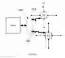 Fig. 09 - Cost management against requirements for the generation of a NoC