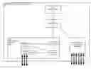 Fig. 01 - Software defined network (SDN) proxy correlation index (PCI) data-plane control