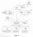 Fig. 07 - Systems and methods for provisioning and managing an elastic computing infrastructure
