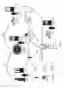 Fig. 06 - Posting content to social medium