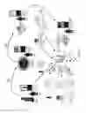 Fig. 08 - Posting content to social medium