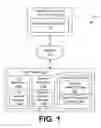 Fig. 02 - Management of access sessions