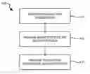 Fig. 01 - Computer readable storage media for legacy integration and methods and systems for utilizing same