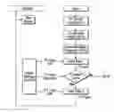 Fig. 01 - Biometric data hashing, verification and security