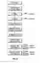 Fig. 08 - Biometric data hashing, verification and security