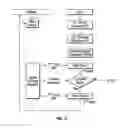 Fig. 09 - Biometric data hashing, verification and security