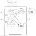Fig. 01 - Invocation path security in distributed systems