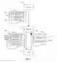 Fig. 04 - Invocation path security in distributed systems