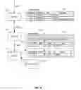 Fig. 05 - Invocation path security in distributed systems